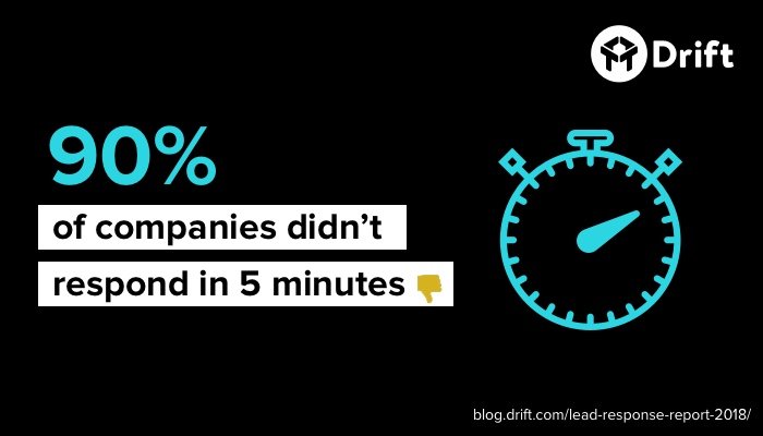 Consumenten verwachten snel antwoord 